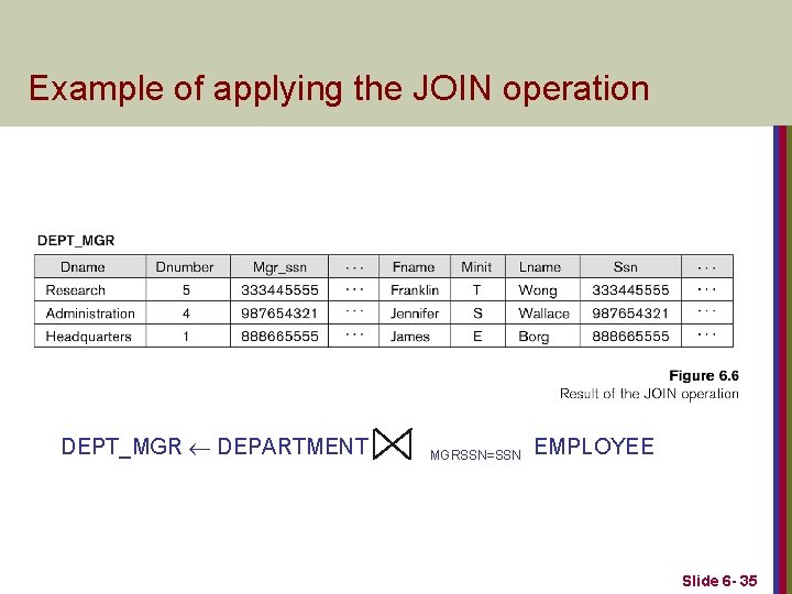 Example of applying the JOIN operation DEPT_MGR DEPARTMENT MGRSSN=SSN EMPLOYEE Slide 6 - 35