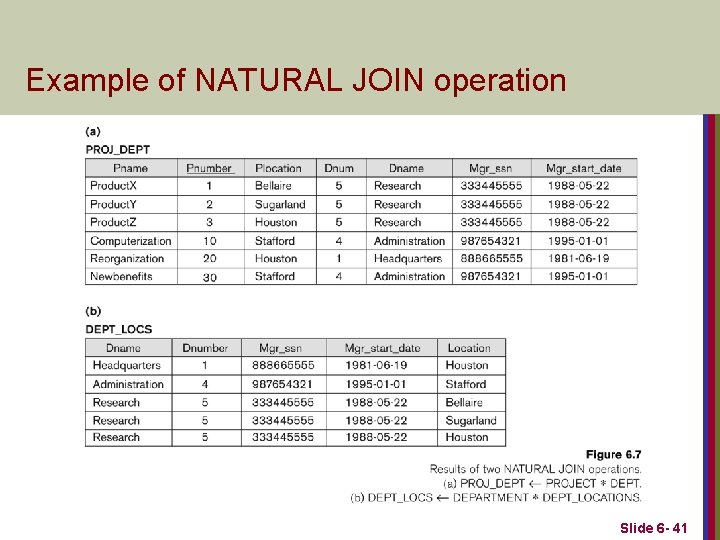 Example of NATURAL JOIN operation Slide 6 - 41 