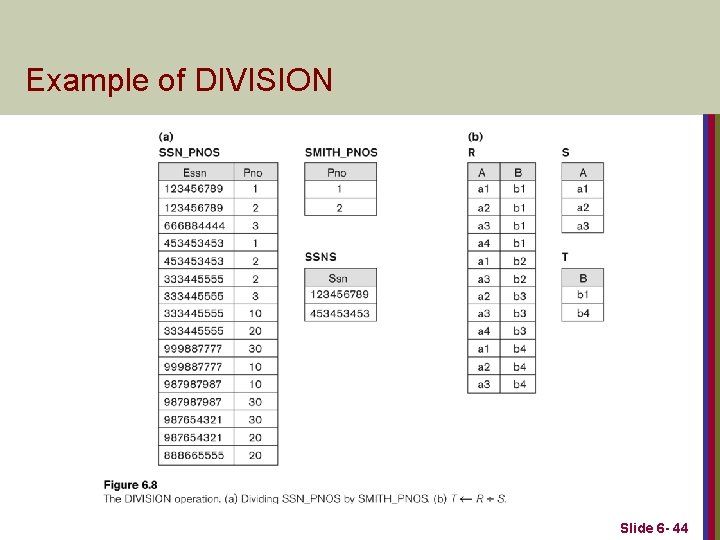 Example of DIVISION Slide 6 - 44 