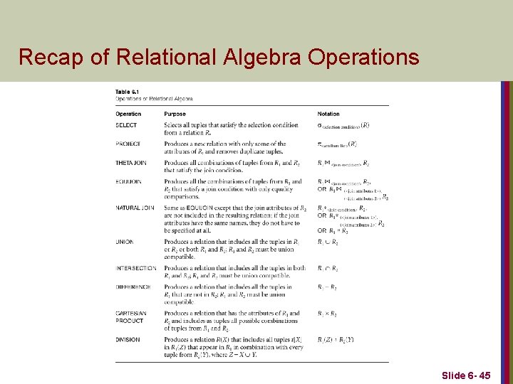 Recap of Relational Algebra Operations Slide 6 - 45 