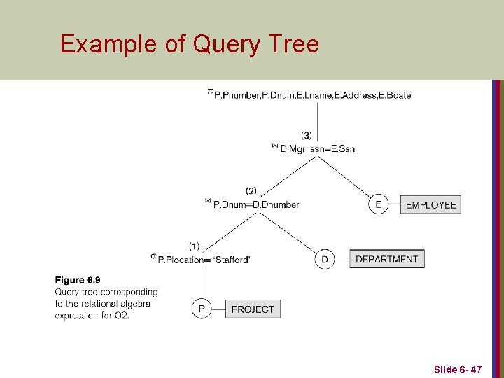 Example of Query Tree Slide 6 - 47 