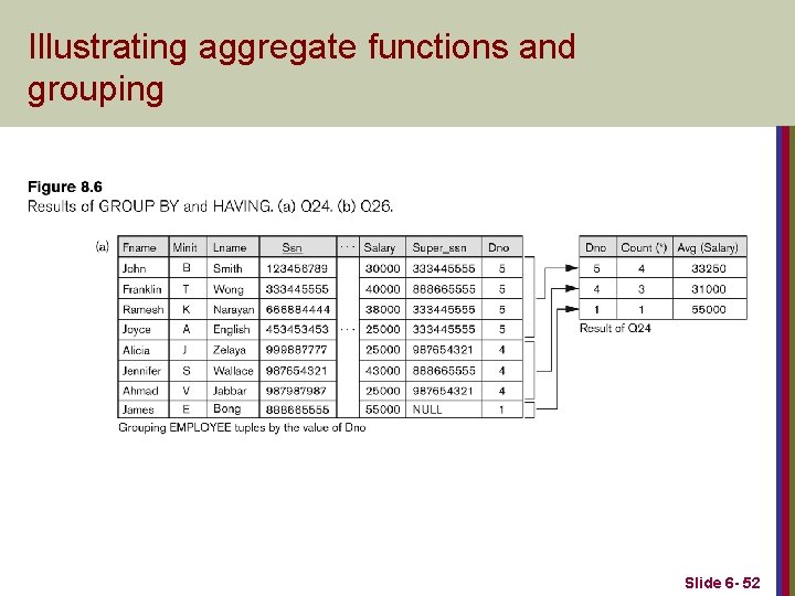 Illustrating aggregate functions and grouping Slide 6 - 52 