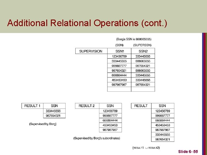 Additional Relational Operations (cont. ) Slide 6 - 55 
