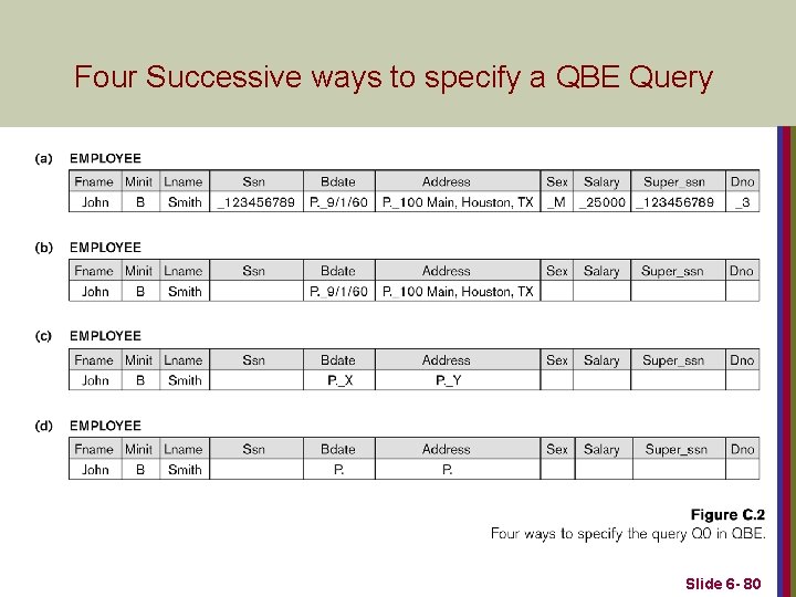 Four Successive ways to specify a QBE Query Slide 6 - 80 
