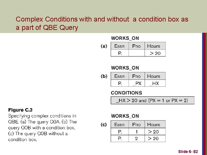 Complex Conditions with and without a condition box as a part of QBE Query