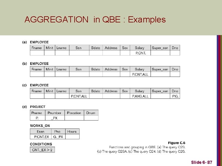 AGGREGATION in QBE : Examples Slide 6 - 87 