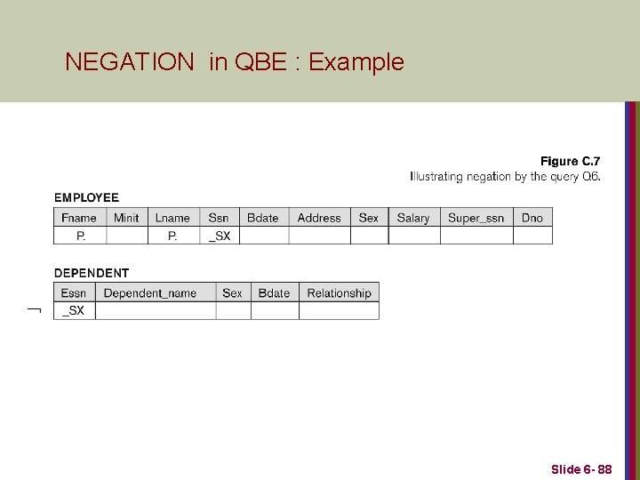 NEGATION in QBE : Example Slide 6 - 88 
