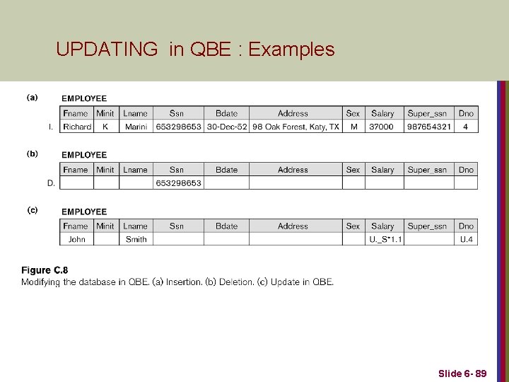 UPDATING in QBE : Examples Slide 6 - 89 