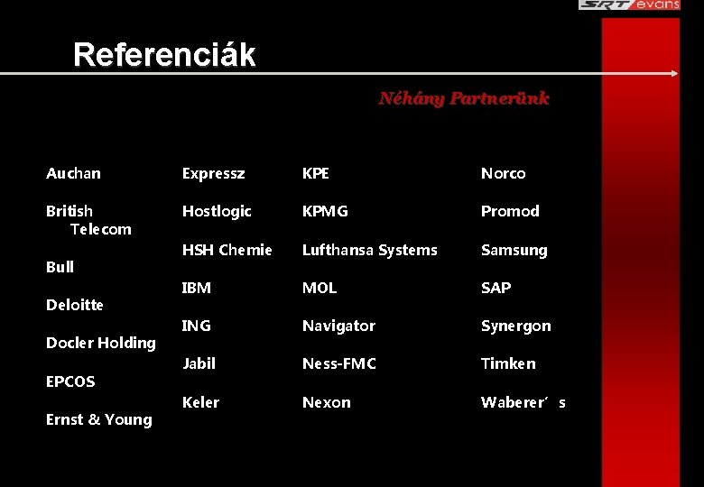 Referenciák Néhány Partnerünk Auchan Expressz KPE Norco British Telecom Hostlogic KPMG Promod HSH Chemie