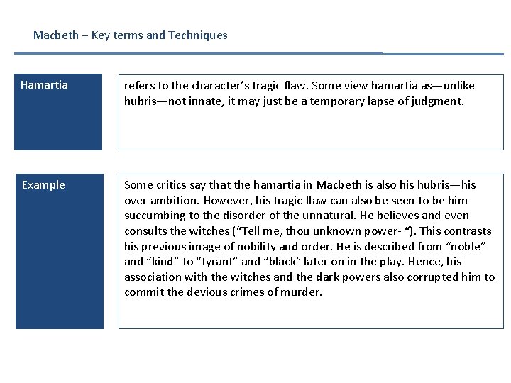 Macbeth – Key terms and Techniques Hamartia refers to the character’s tragic flaw. Some