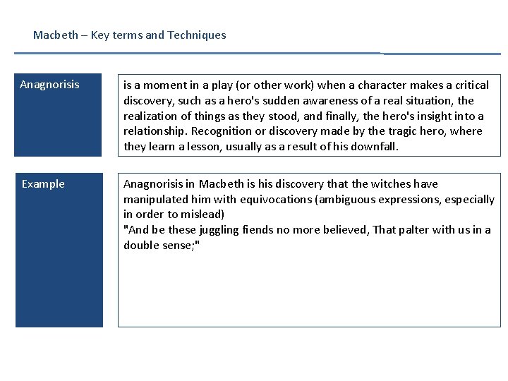 Macbeth – Key terms and Techniques Anagnorisis is a moment in a play (or