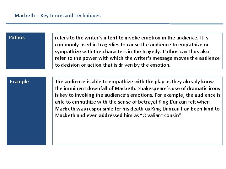 Macbeth – Key terms and Techniques Pathos refers to the writer’s intent to invoke