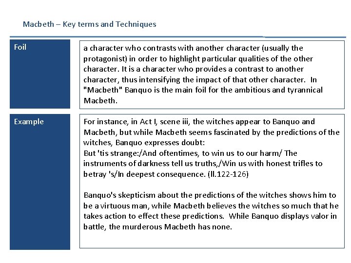 Macbeth – Key terms and Techniques Foil a character who contrasts with another character