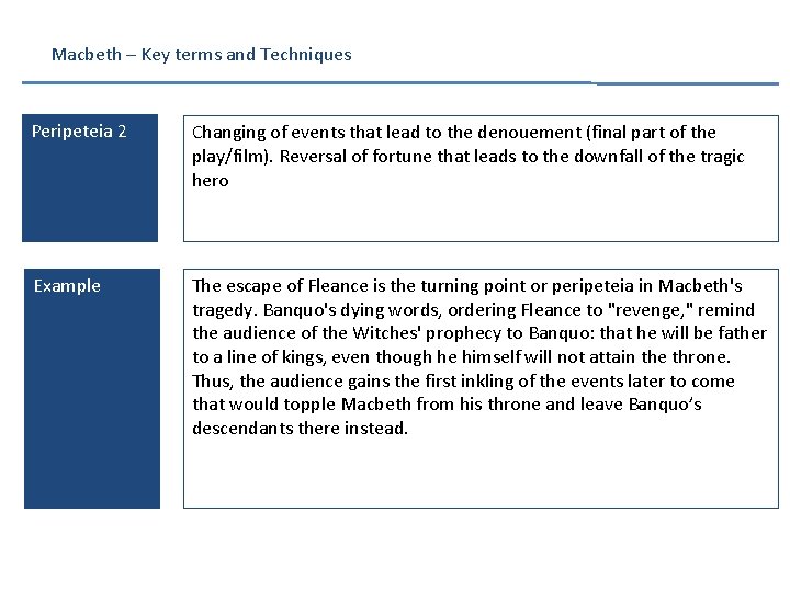 Macbeth – Key terms and Techniques Peripeteia 2 Changing of events that lead to