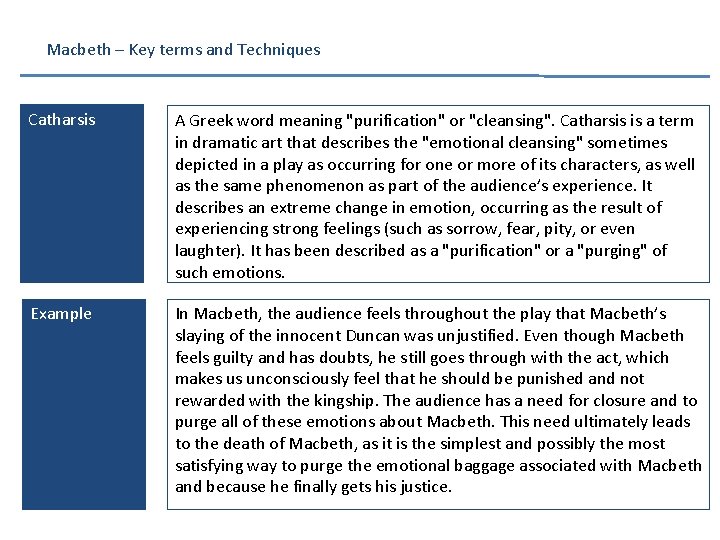Macbeth – Key terms and Techniques Catharsis A Greek word meaning "purification" or "cleansing".