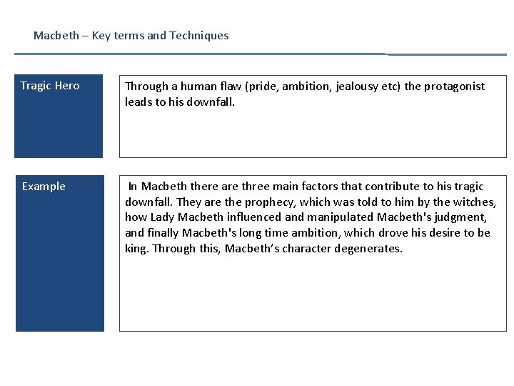 Macbeth – Key terms and Techniques Tragic Hero Through a human flaw (pride, ambition,