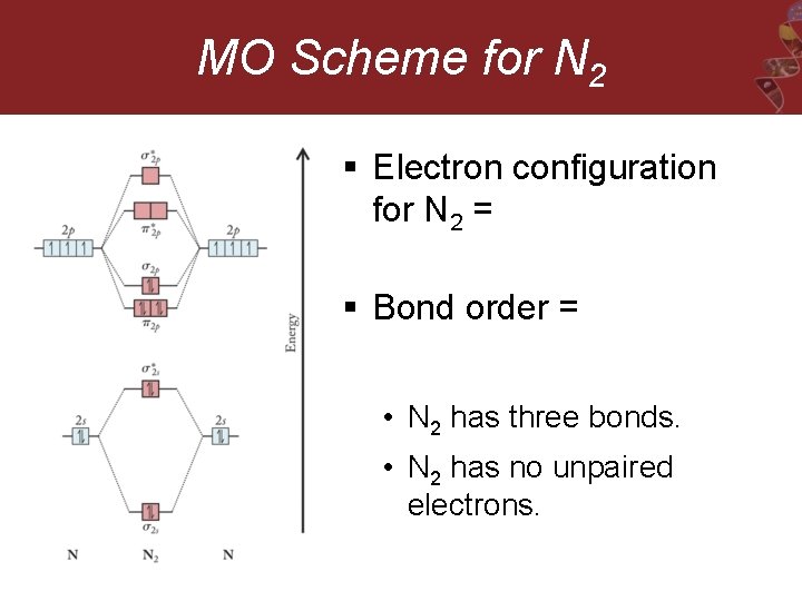 MO Scheme for N 2 § Electron configuration for N 2 = § Bond