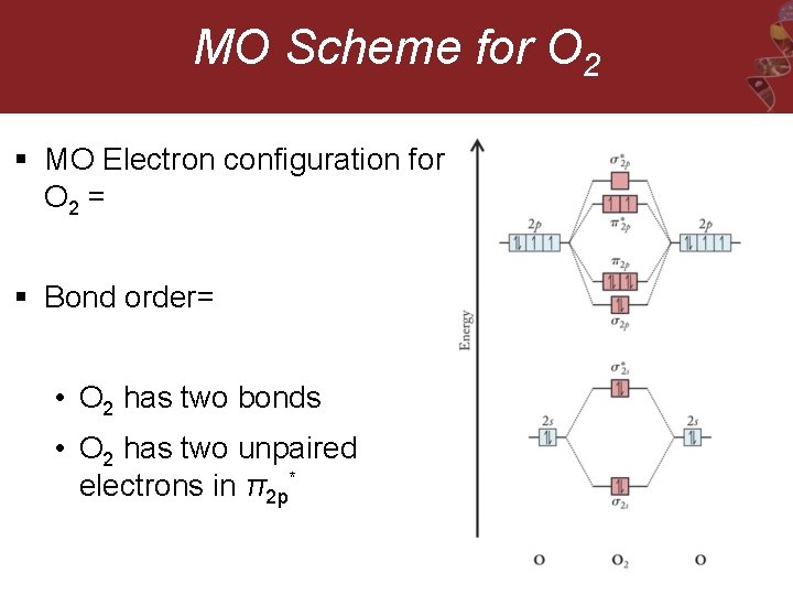 MO Scheme for O 2 § MO Electron configuration for O 2 = §