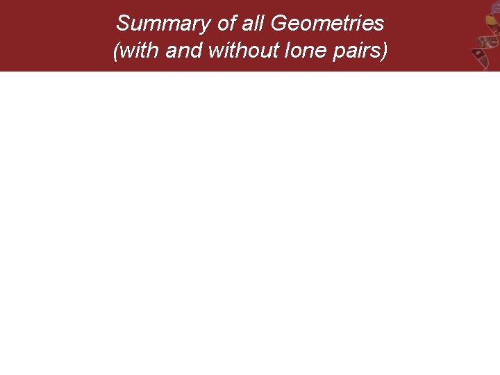 Summary of all Geometries (with and without lone pairs) 