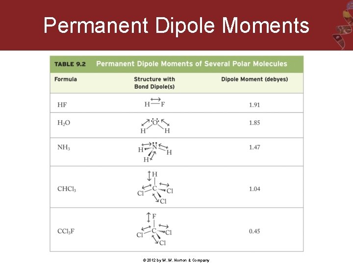 Permanent Dipole Moments © 2012 by W. W. Norton & Company 