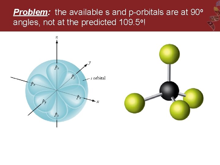 Problem: the available s and p-orbitals are at 90 o angles, not at the