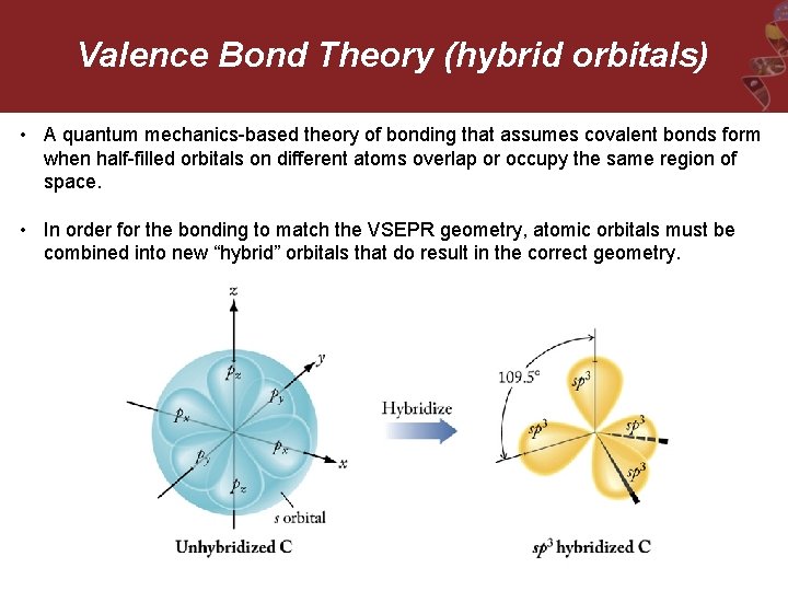 Valence Bond Theory (hybrid orbitals) • A quantum mechanics-based theory of bonding that assumes