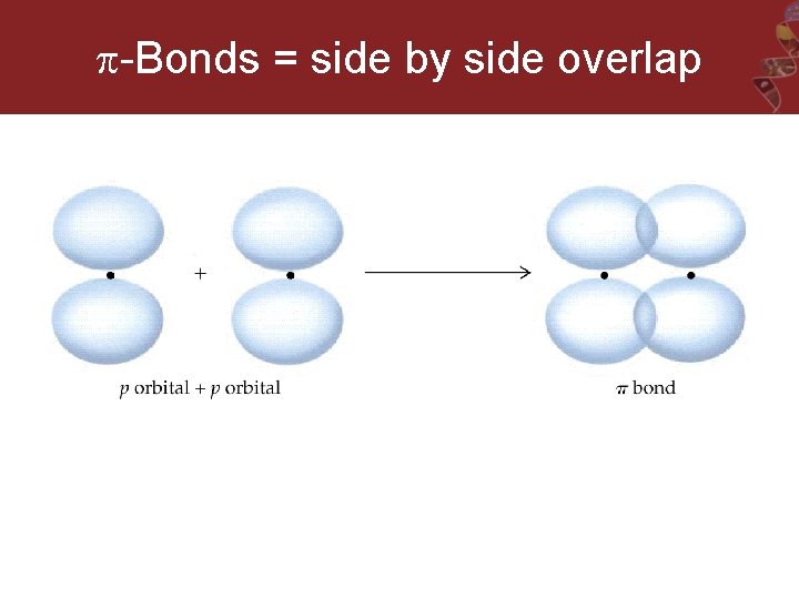  -Bonds = side by side overlap 