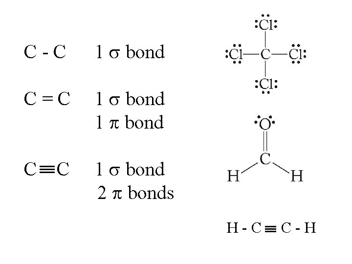 C-C 1 bond C=C 1 bond 2 bonds C H-C C-H 