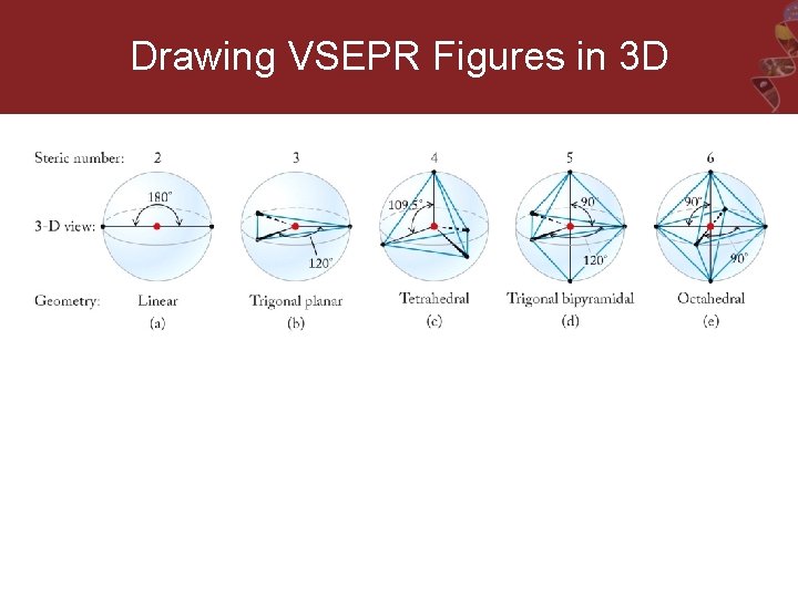 Drawing VSEPR Figures in 3 D 