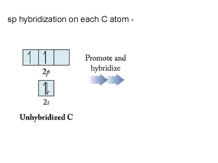 sp hybridization on each C atom - 