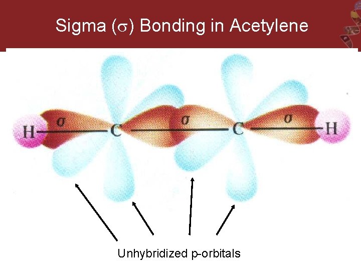 Sigma ( ) Bonding in Acetylene Unhybridized p-orbitals 