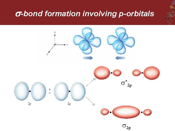  -bond formation involving p-orbitals *2 p 2 p 