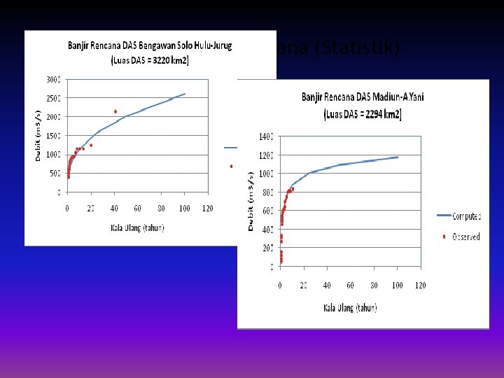 Analisa Banjir Rencana (Statistik) 