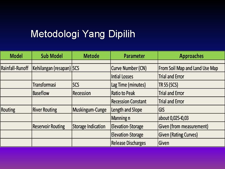 Metodologi Yang Dipilih 