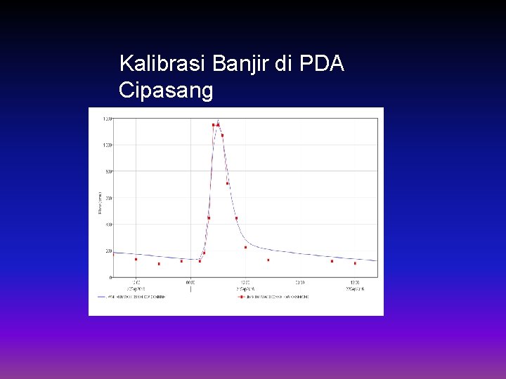 Kalibrasi Banjir di PDA Cipasang 