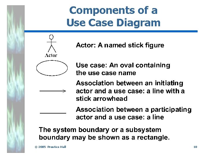 Components of a Use Case Diagram © 2005 Prentice Hall 18 
