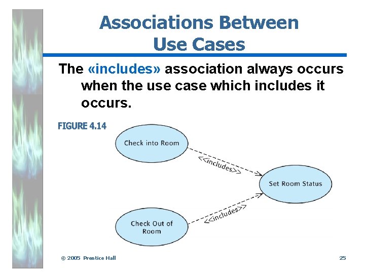 Associations Between Use Cases The «includes» association always occurs when the use case which