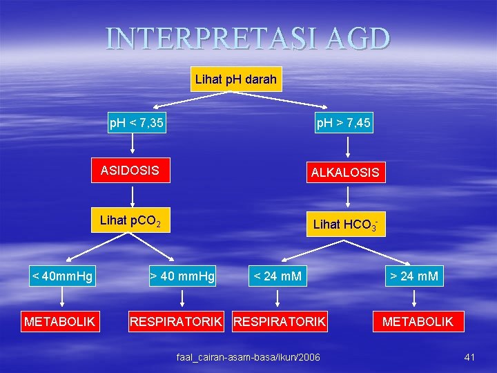 INTERPRETASI AGD Lihat p. H darah p. H < 7, 35 < 40 mm.