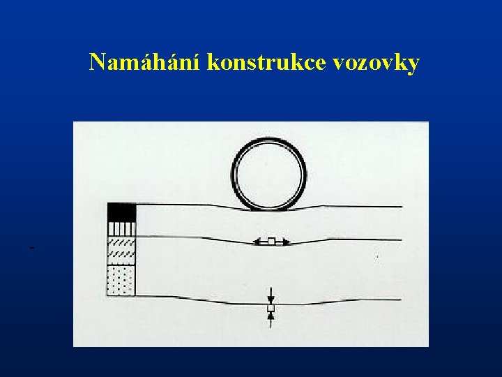 Namáhání konstrukce vozovky - 