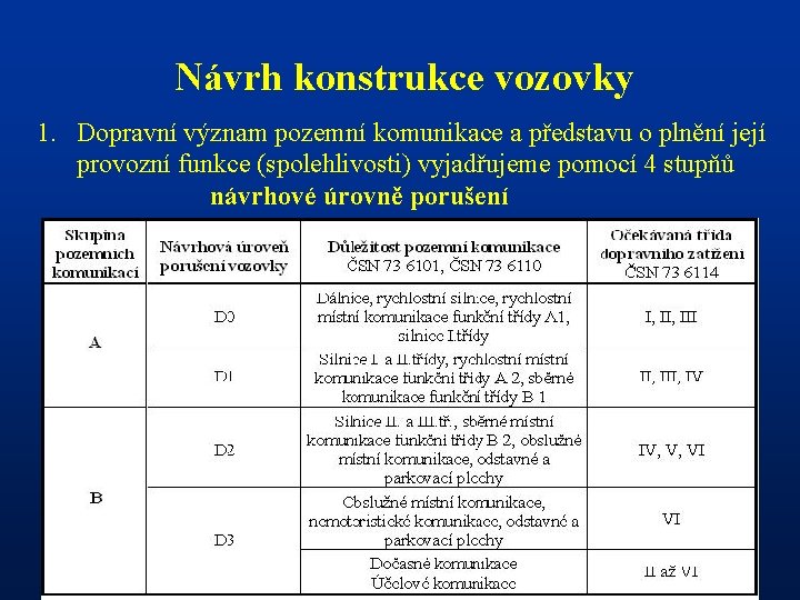 Návrh konstrukce vozovky 1. Dopravní význam pozemní komunikace a představu o plnění její provozní