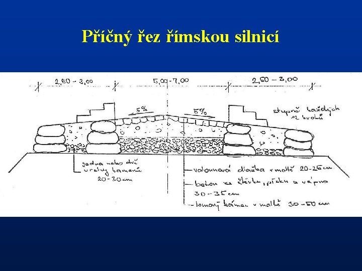 Příčný řez římskou silnicí - 