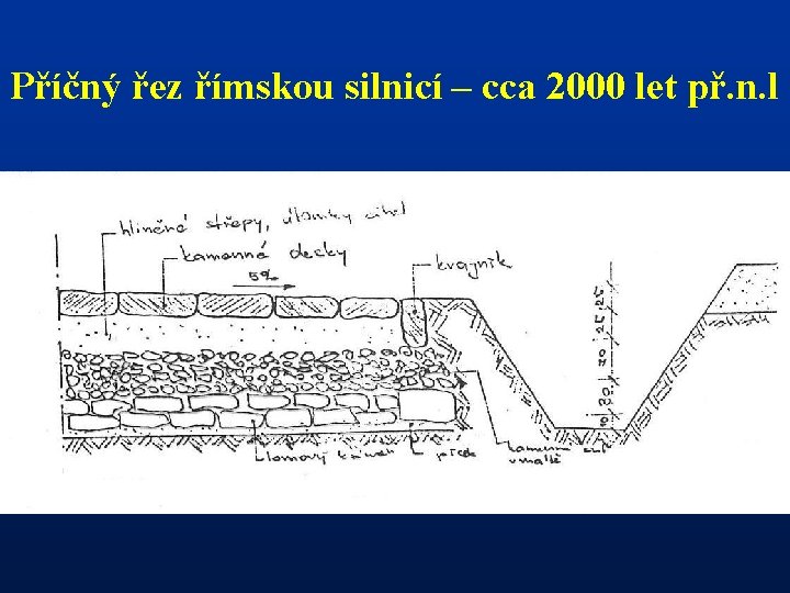 Příčný řez římskou silnicí – cca 2000 let př. n. l - 