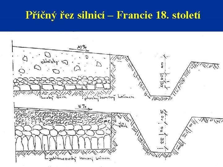 Příčný řez silnicí – Francie 18. století - 