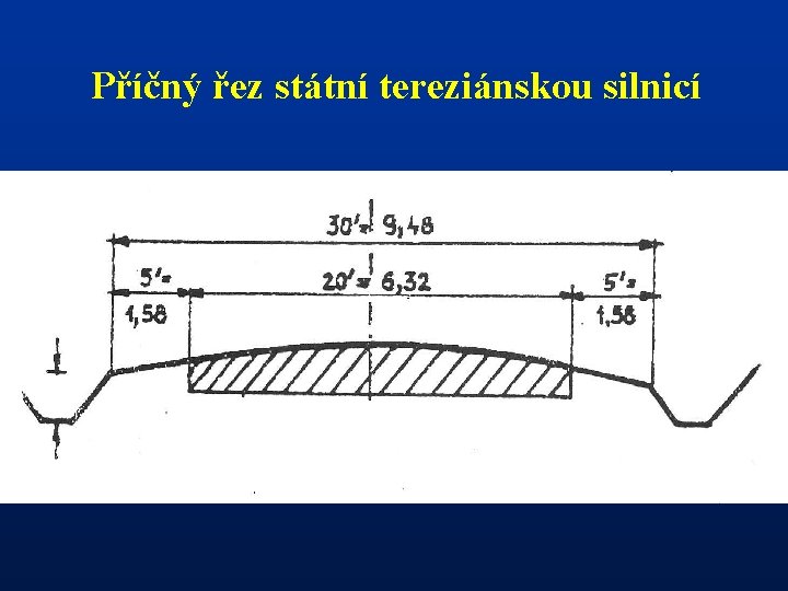 Příčný řez státní tereziánskou silnicí - 