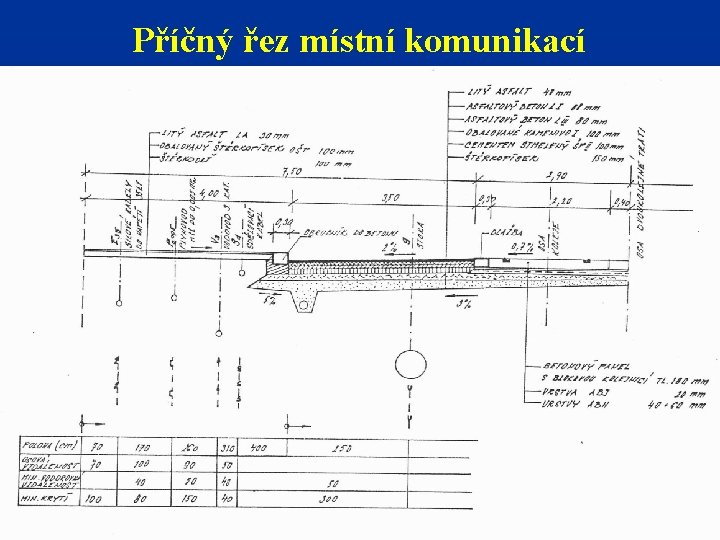 Příčný řez místní komunikací - 