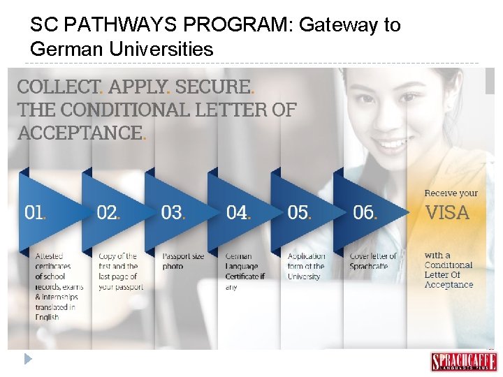 SC PATHWAYS PROGRAM: Gateway to German Universities 