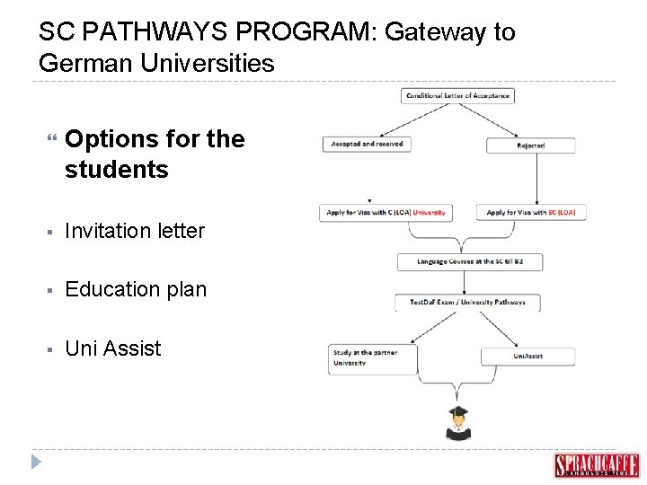 SC PATHWAYS PROGRAM: Gateway to German Universities Options for the students § Invitation letter