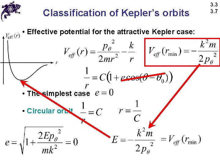 Classification of Kepler’s orbits • Effective potential for the attractive Kepler case: • The