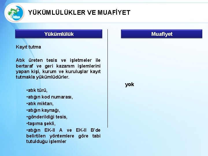 YÜKÜMLÜLÜKLER VE MUAFİYET Yükümlülük Muafiyet Kayıt tutma Atık üreten tesis ve işletmeler ile bertaraf