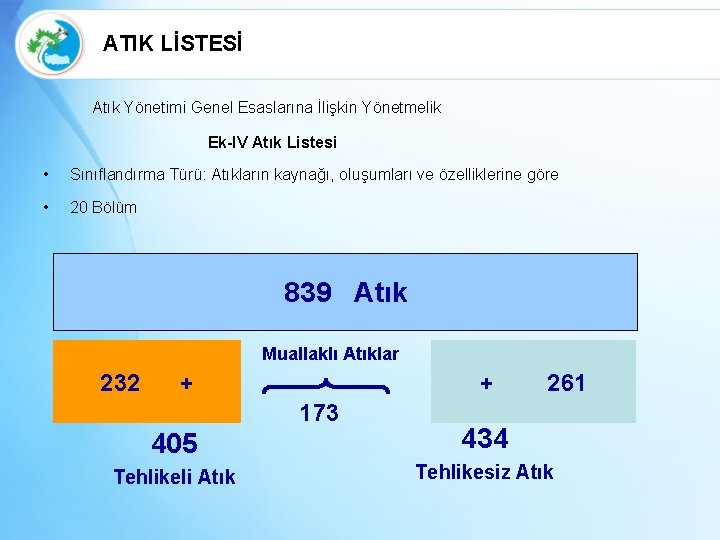 ATIK LİSTESİ Atık Yönetimi Genel Esaslarına İlişkin Yönetmelik Ek-IV Atık Listesi • Sınıflandırma Türü:
